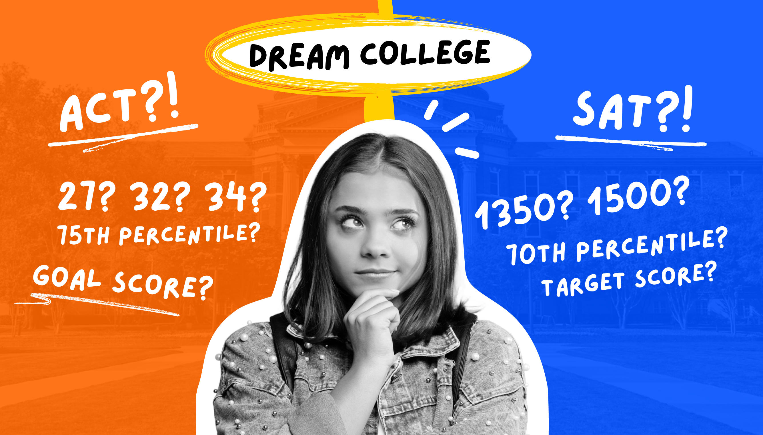 interquartile scores