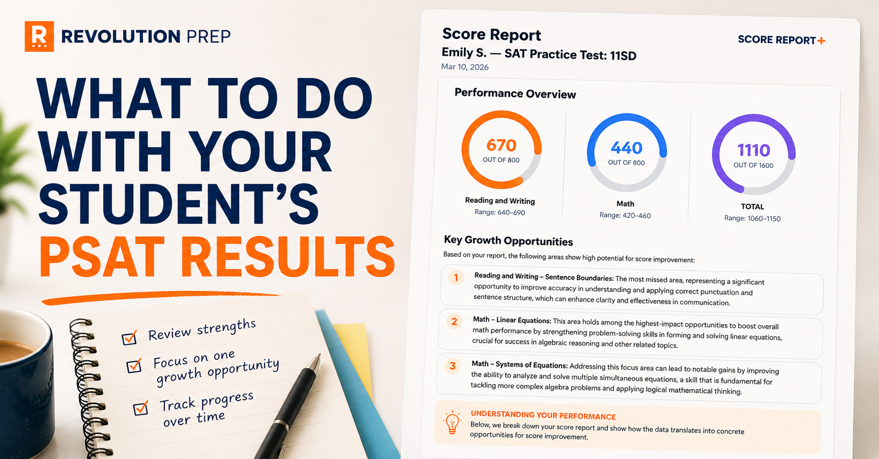 PSAT Results